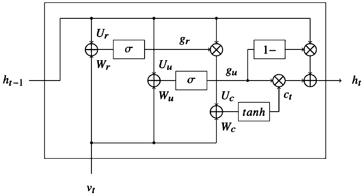 Gesture recognition system and method based on ambient light