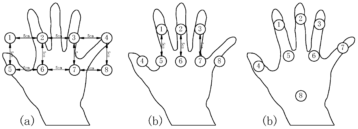 Gesture recognition system and method based on ambient light