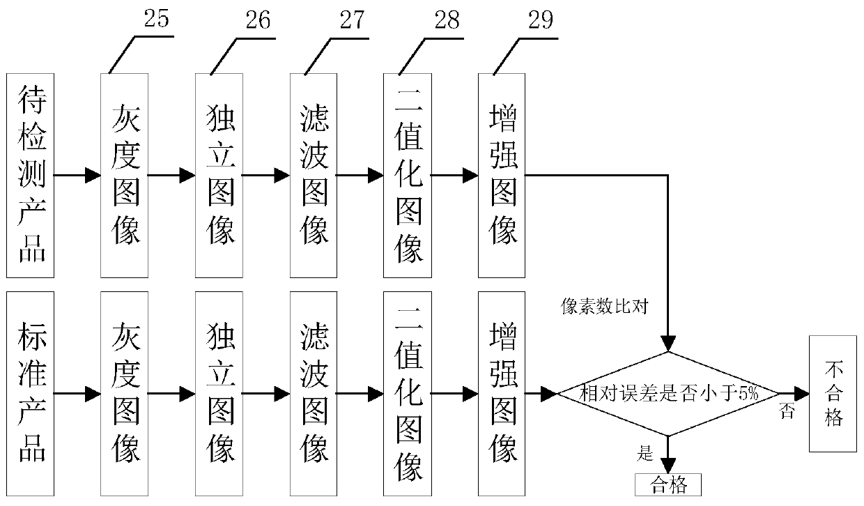 Filling device with transparent liquid level detection function and use method thereof