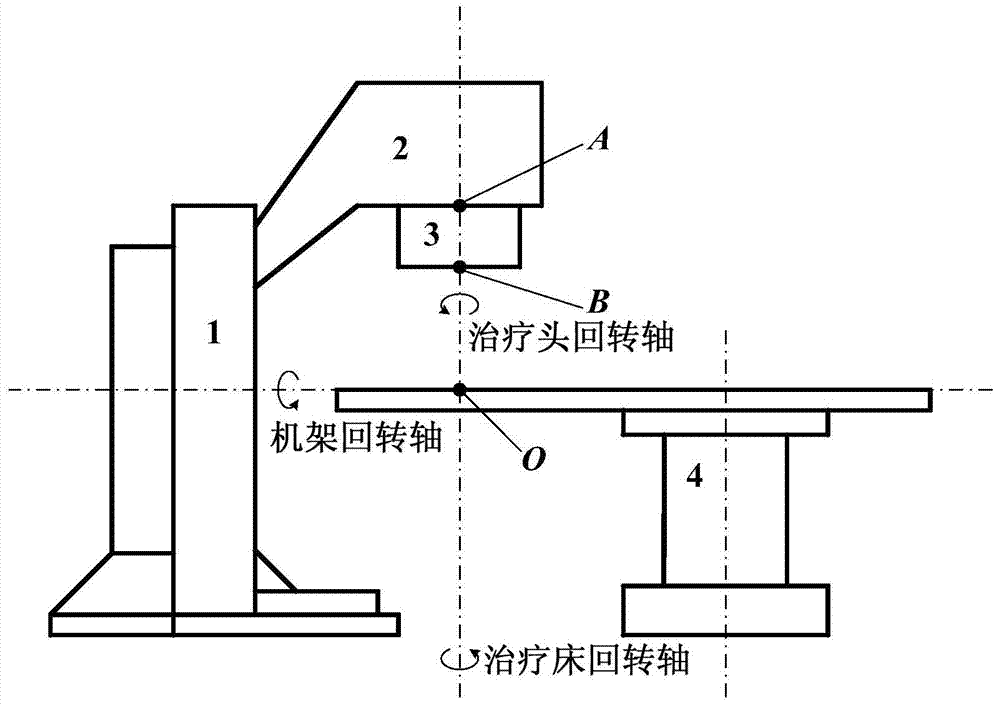 The detection method of isocenter point and sphere radius of linear accelerator