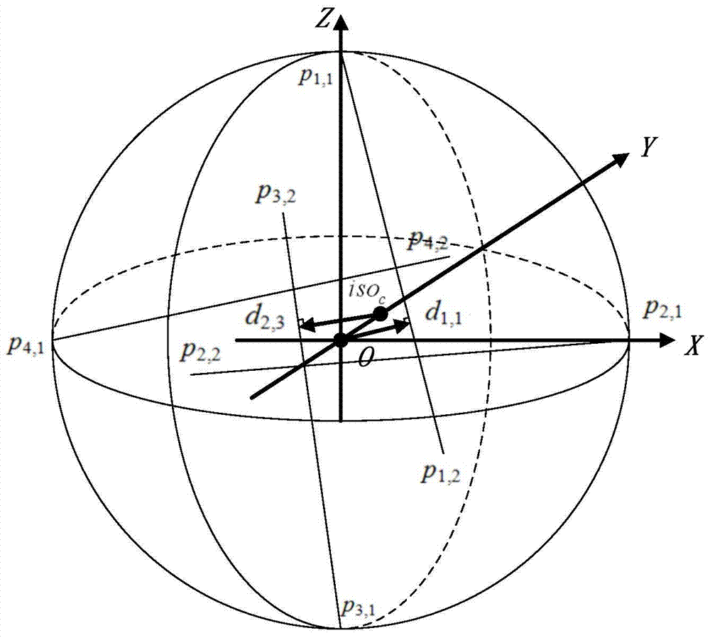 The detection method of isocenter point and sphere radius of linear accelerator