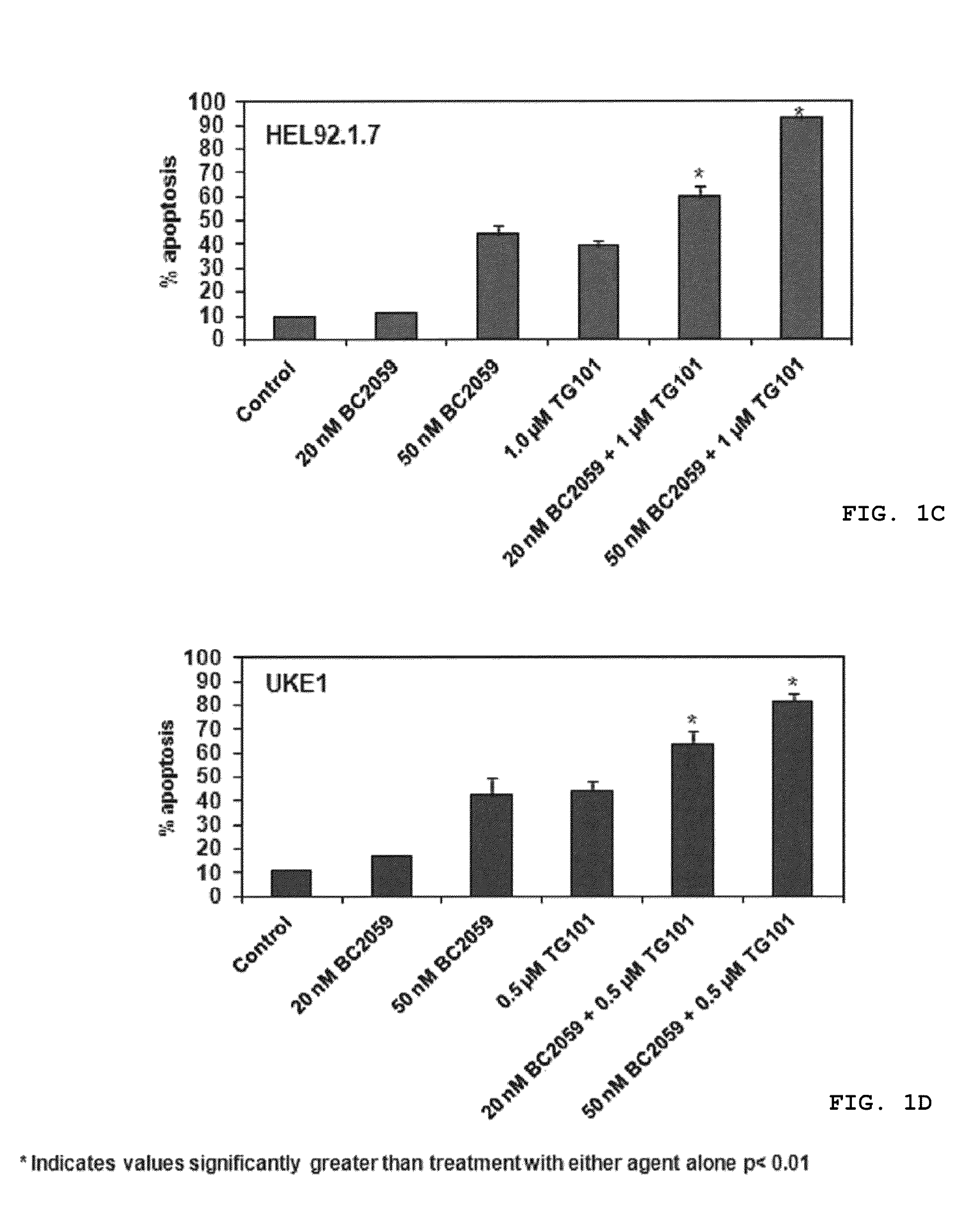 Methods for treatment of diseases and disorders related to transducin β-like protein 1 (TBL1) activity, including myeloproliferative neoplasia and chronic myeloid leukemia