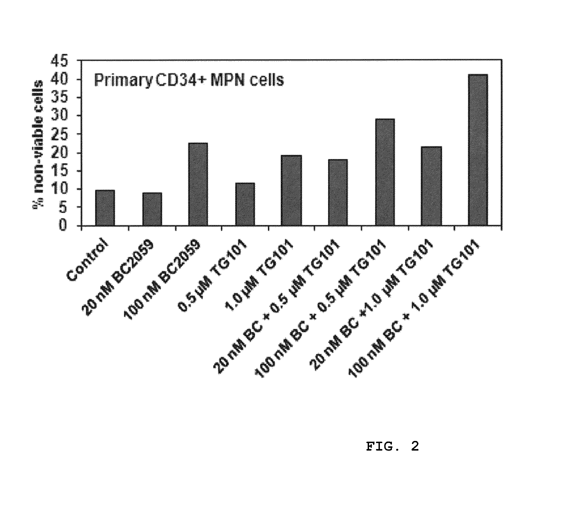 Methods for treatment of diseases and disorders related to transducin β-like protein 1 (TBL1) activity, including myeloproliferative neoplasia and chronic myeloid leukemia