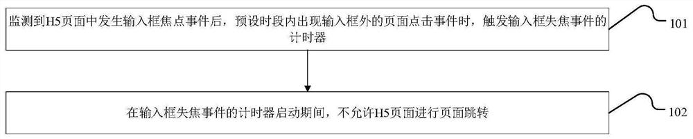 Method and device for preventing mistaken jumping of H5 page