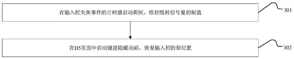 Method and device for preventing mistaken jumping of H5 page