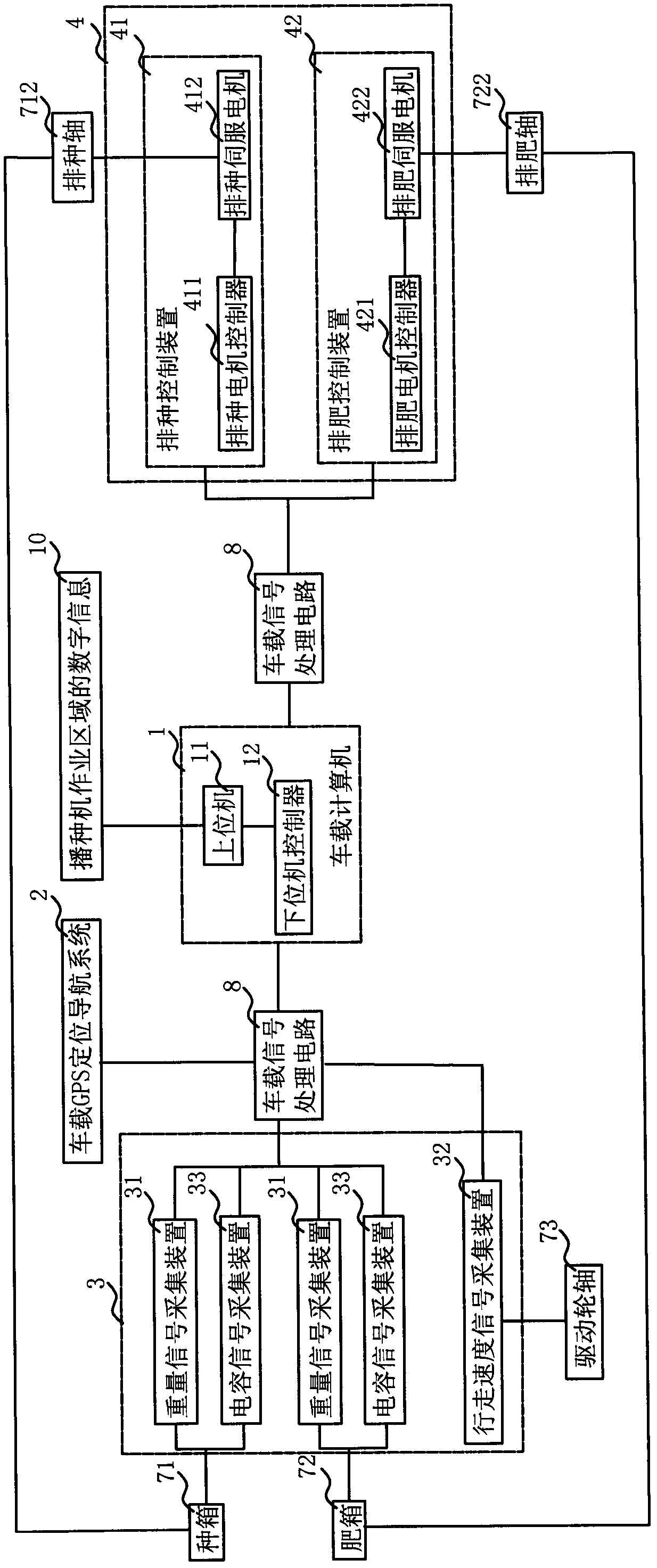 Method and device for control of tillage-free seeding machine seeding quantity