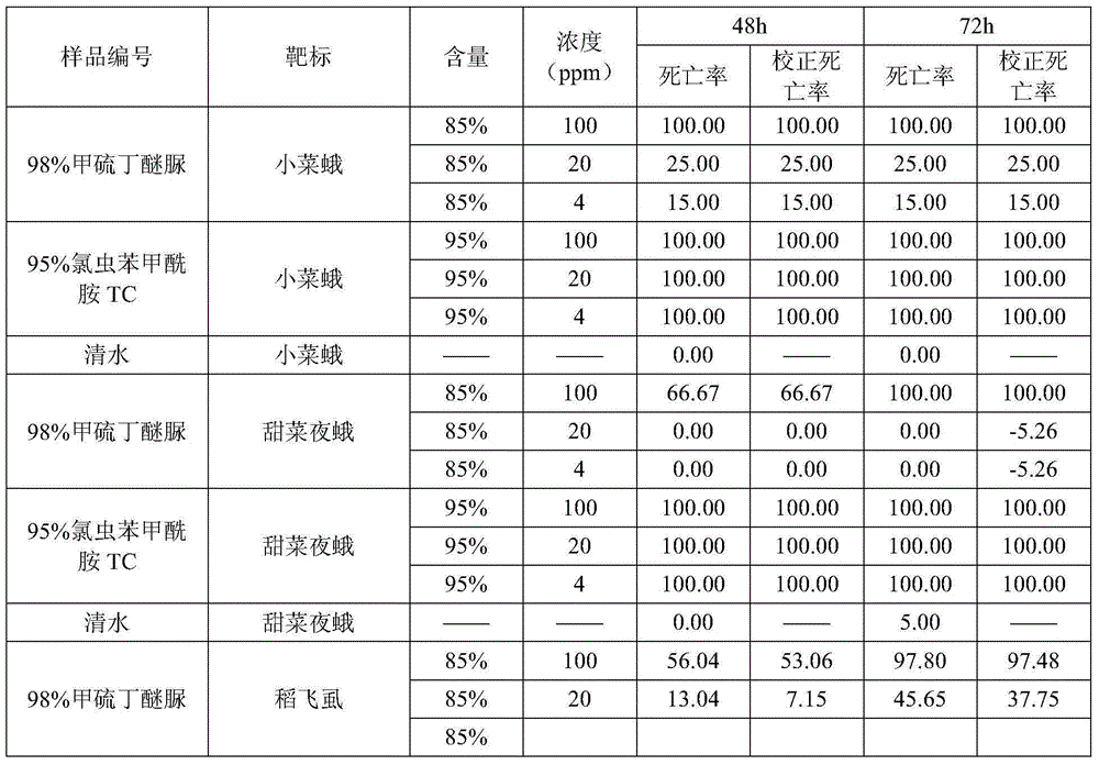 Methylthio-diafenthiuron pesticide and application thereof