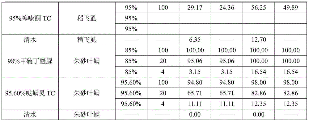 Methylthio-diafenthiuron pesticide and application thereof