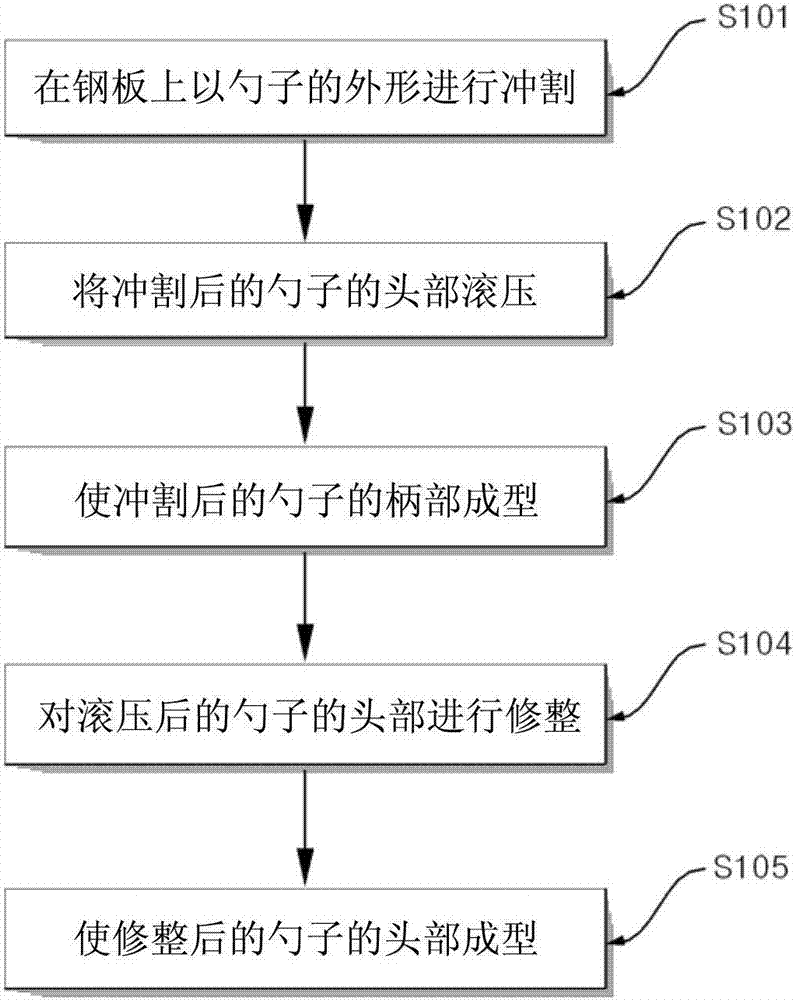 Method for manufacturing cutlery