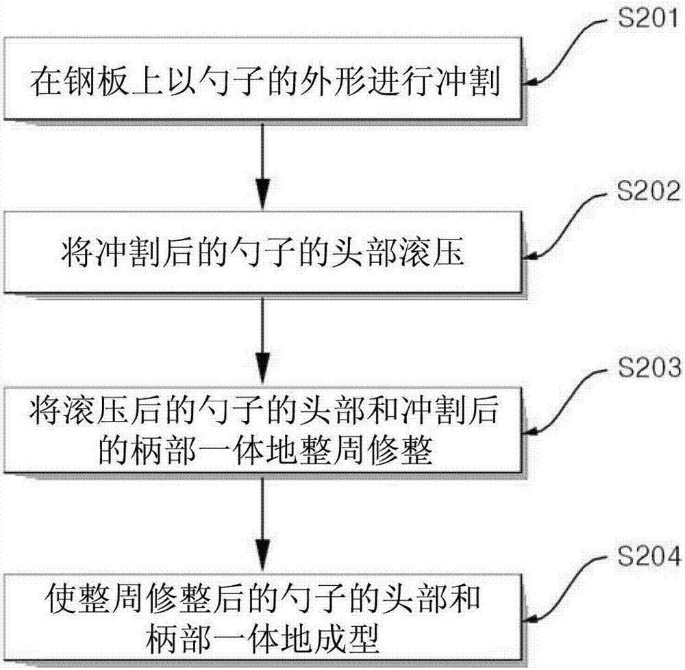 Method for manufacturing cutlery