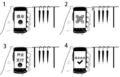 Automatic umbrella leasing equipment based on two-dimensional code and mobile payment