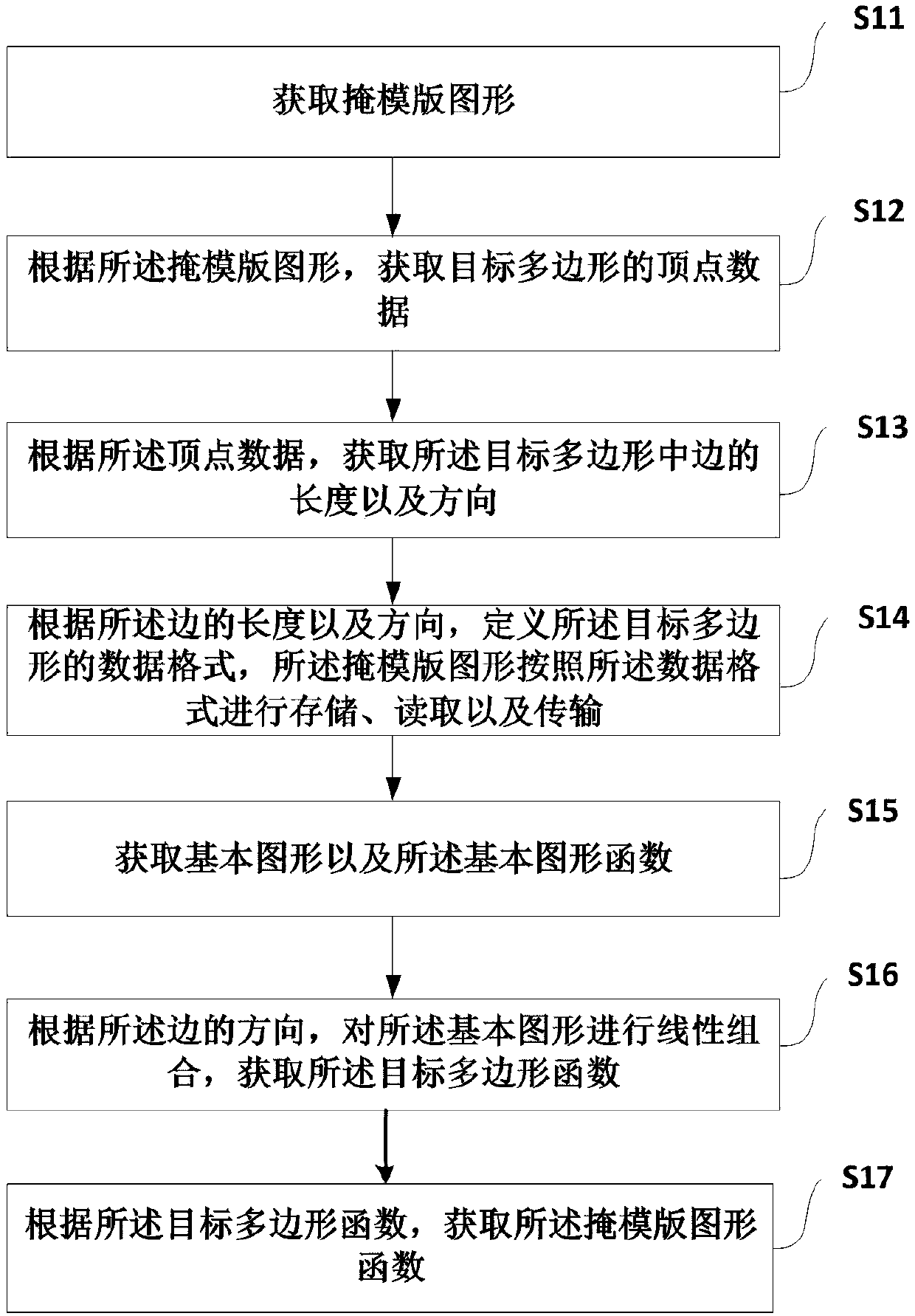 Mask plate processing method and device in computational lithography