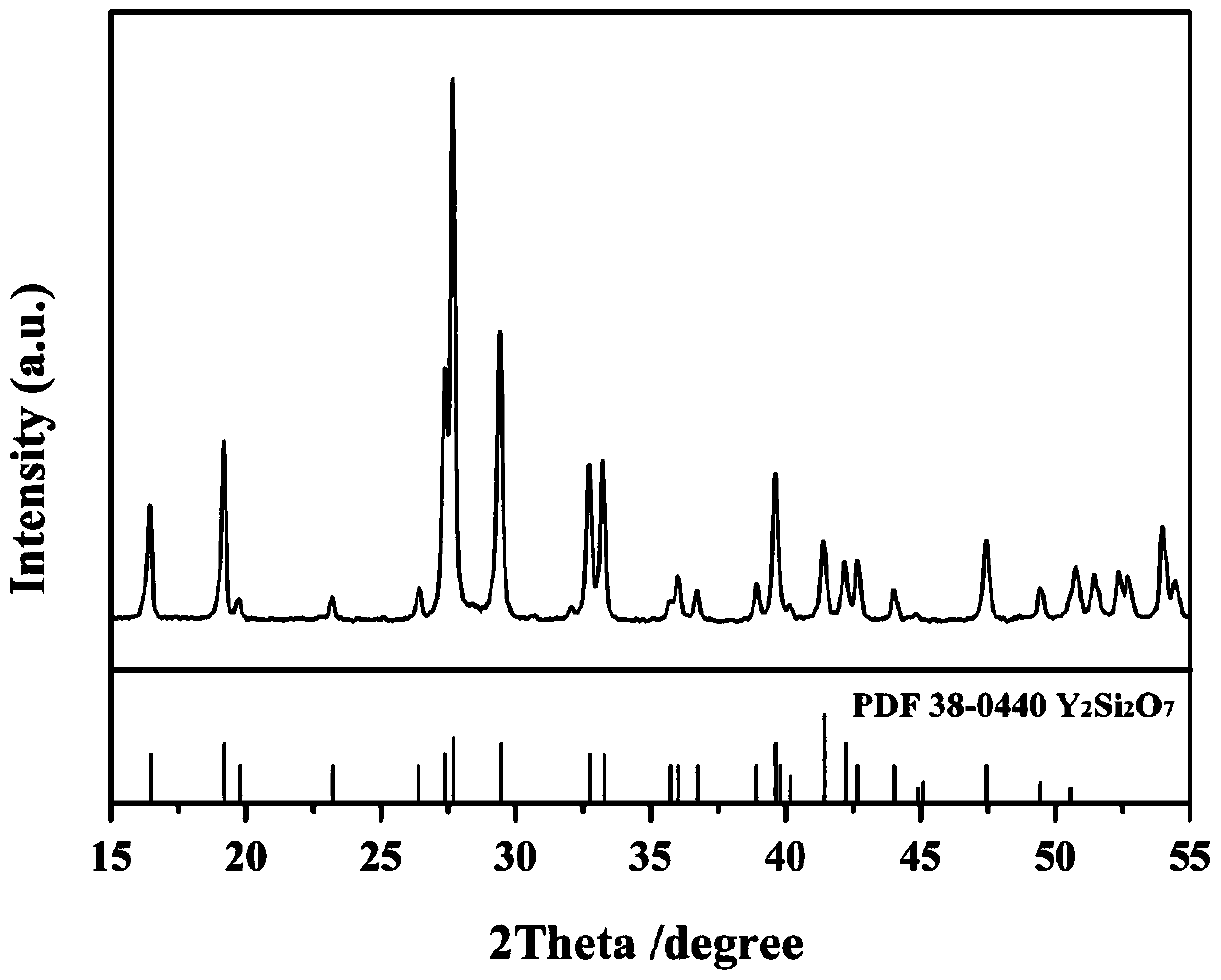 A kind of y2si2o7 whisker and preparation method thereof