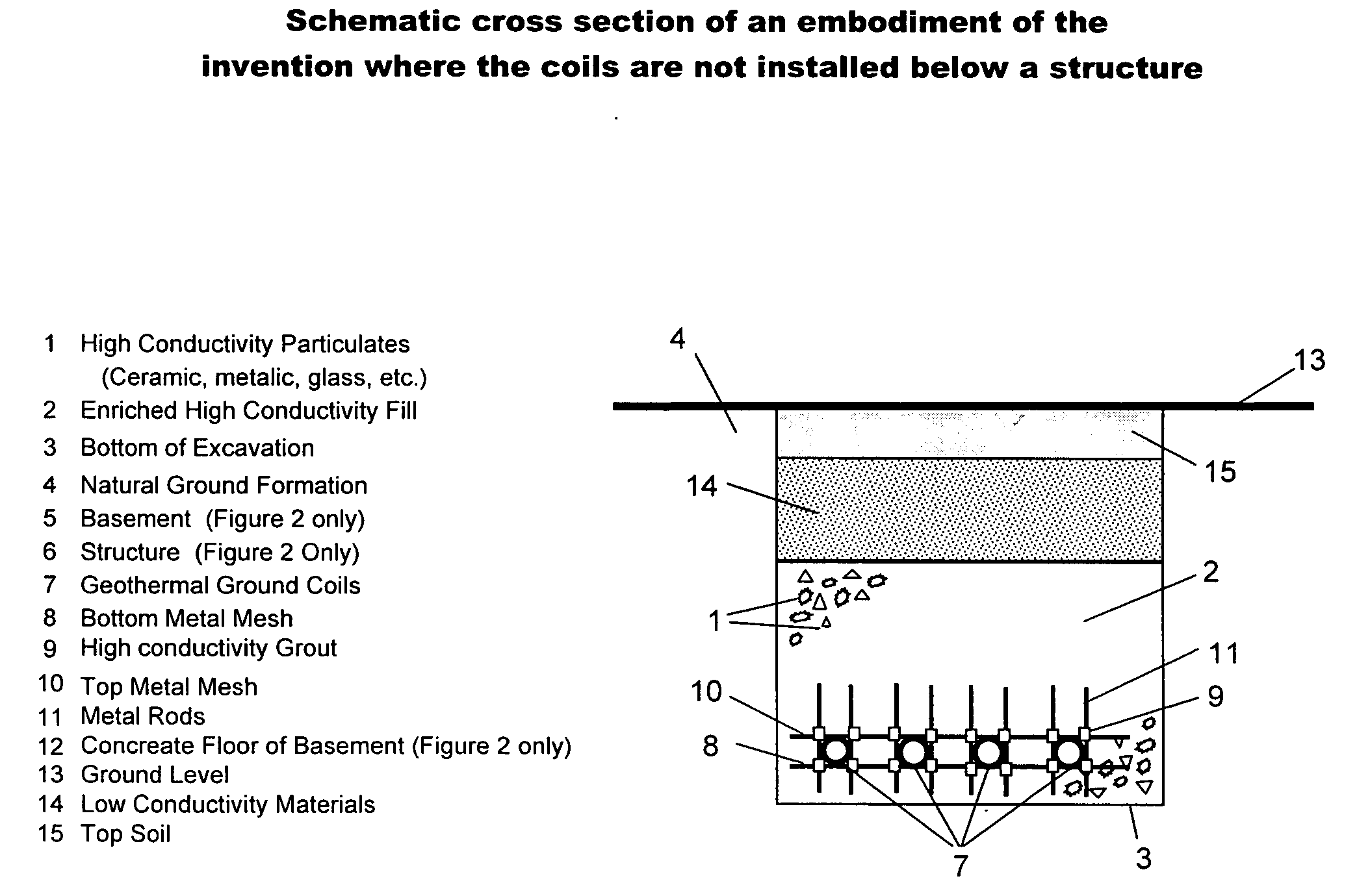 Enriched high conductivity geothermal fill and method for installation