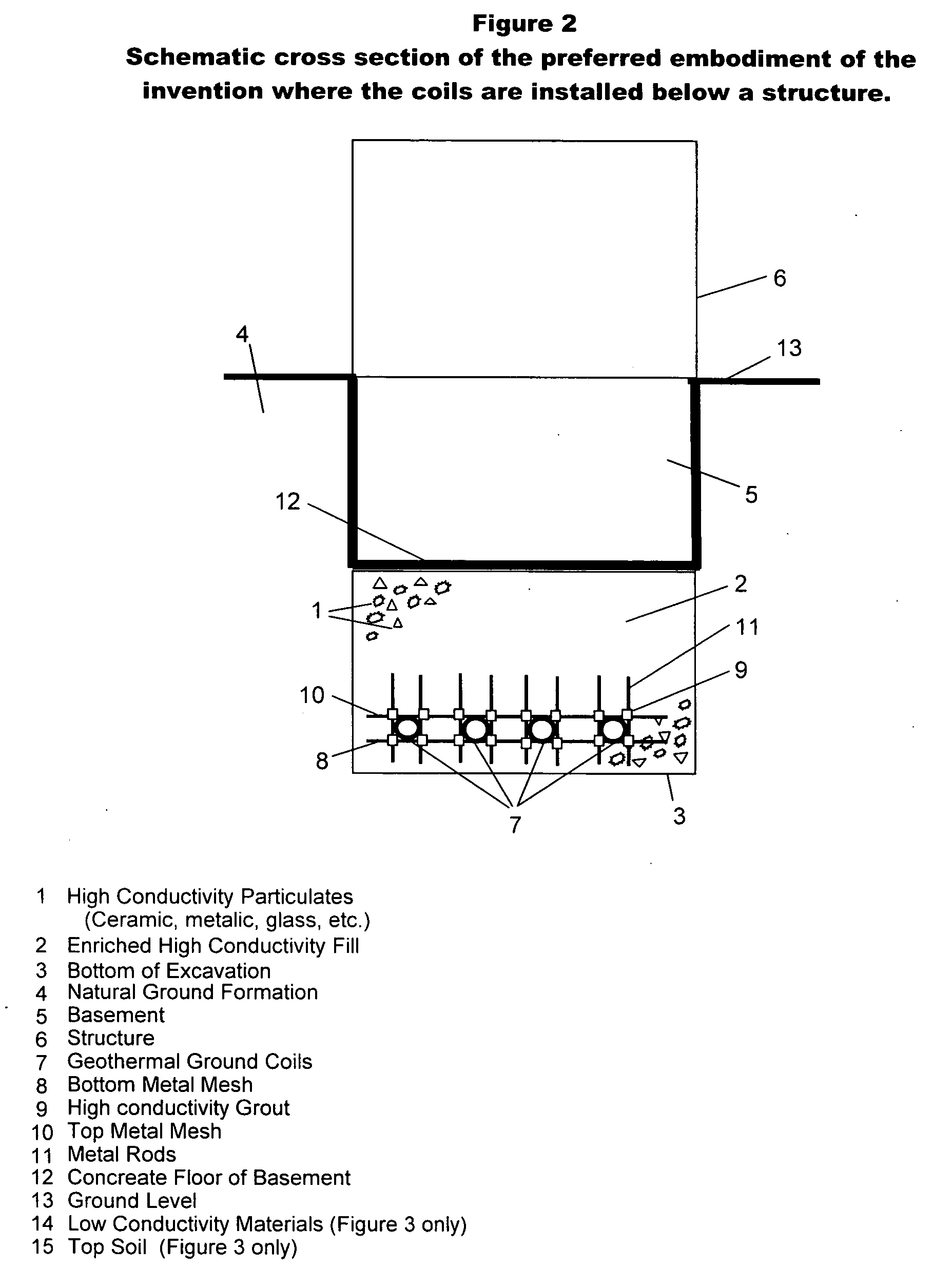 Enriched high conductivity geothermal fill and method for installation