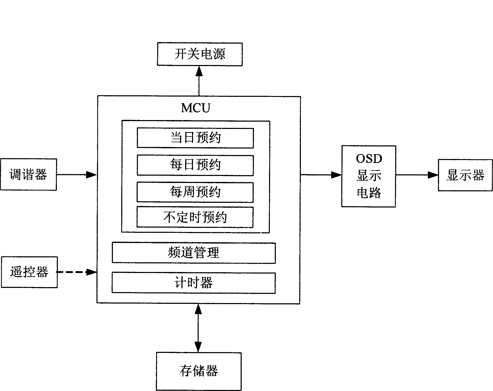TV program order device and its method