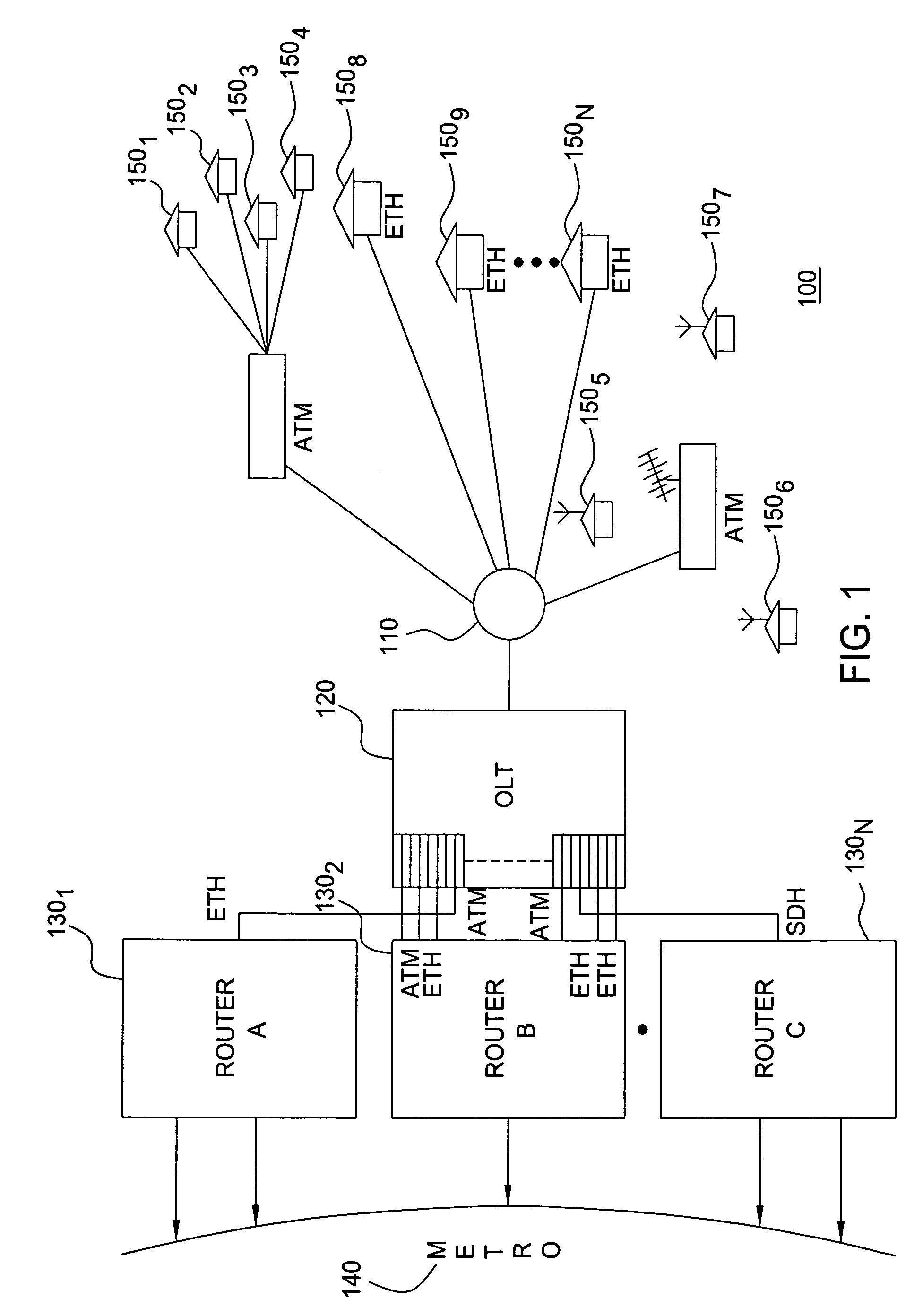 Protocol and line-rate transparent WDM passive optical network