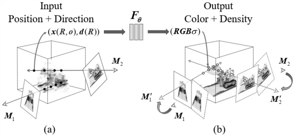 Neural Radiation Field Enhancement Method Based on Joint Pose Optimization