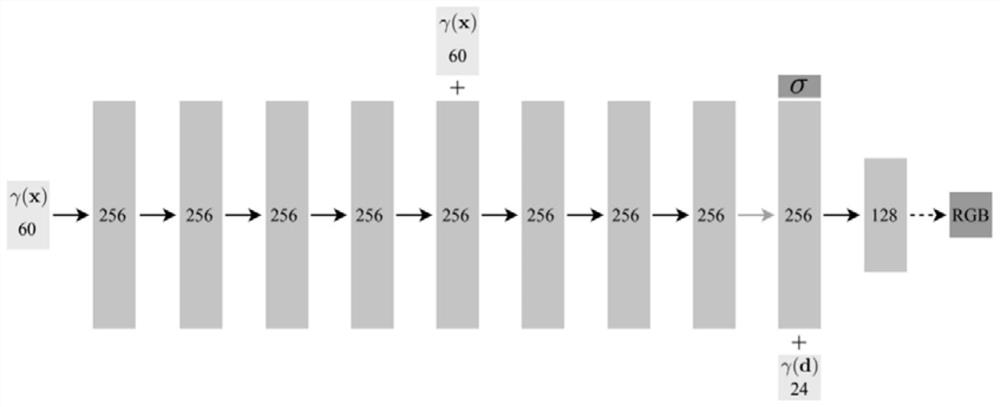 Neural Radiation Field Enhancement Method Based on Joint Pose Optimization