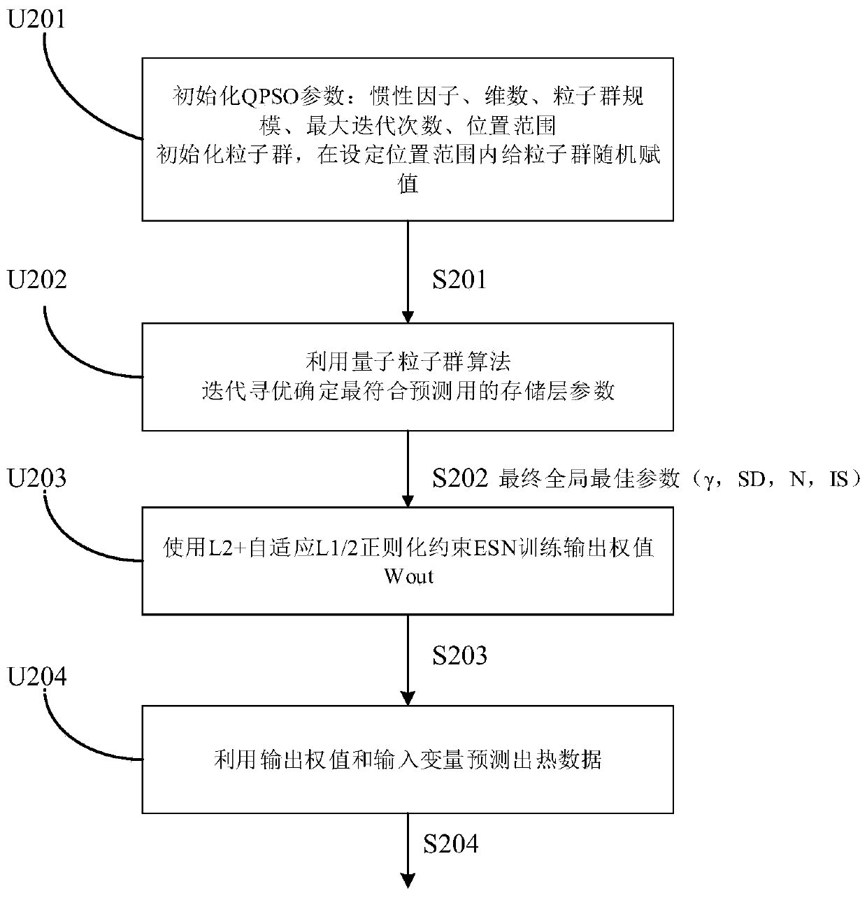 Hot data prediction method based on joint optimization echo state network