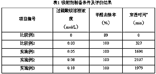 Modification method of activated carbon fiber filter screen for removing high-concentration formaldehyde in air, and product and application thereof