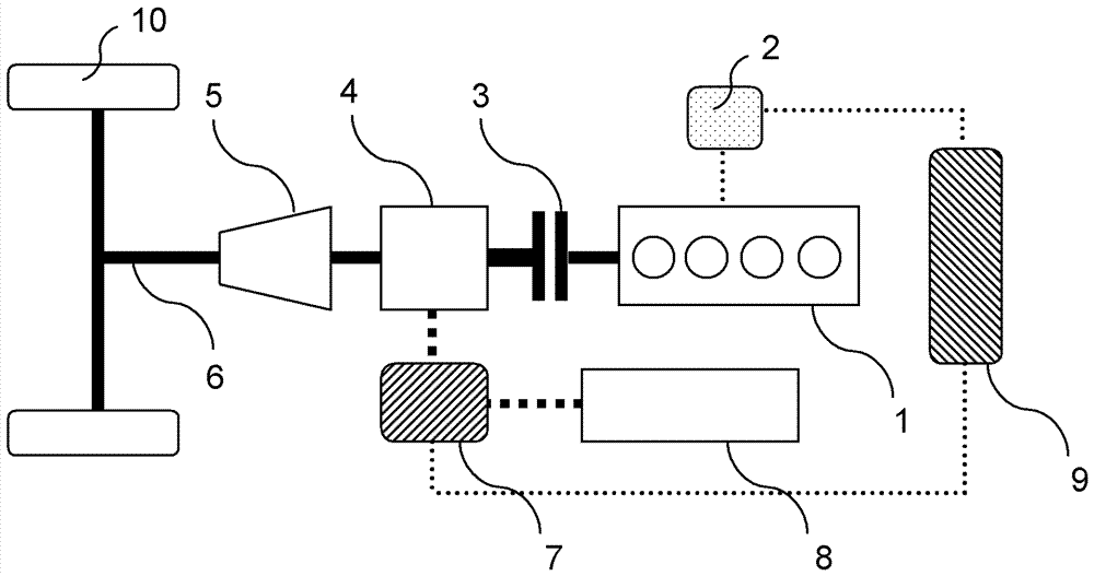 Hybrid system, method and vehicle based on dual-mode homogeneous compression ignition internal combustion engine