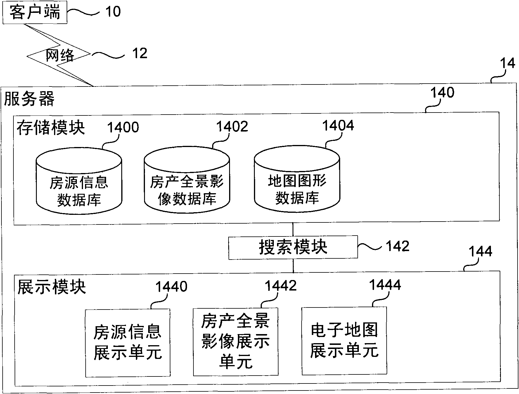 House property display system and method based on panoramic electronic map