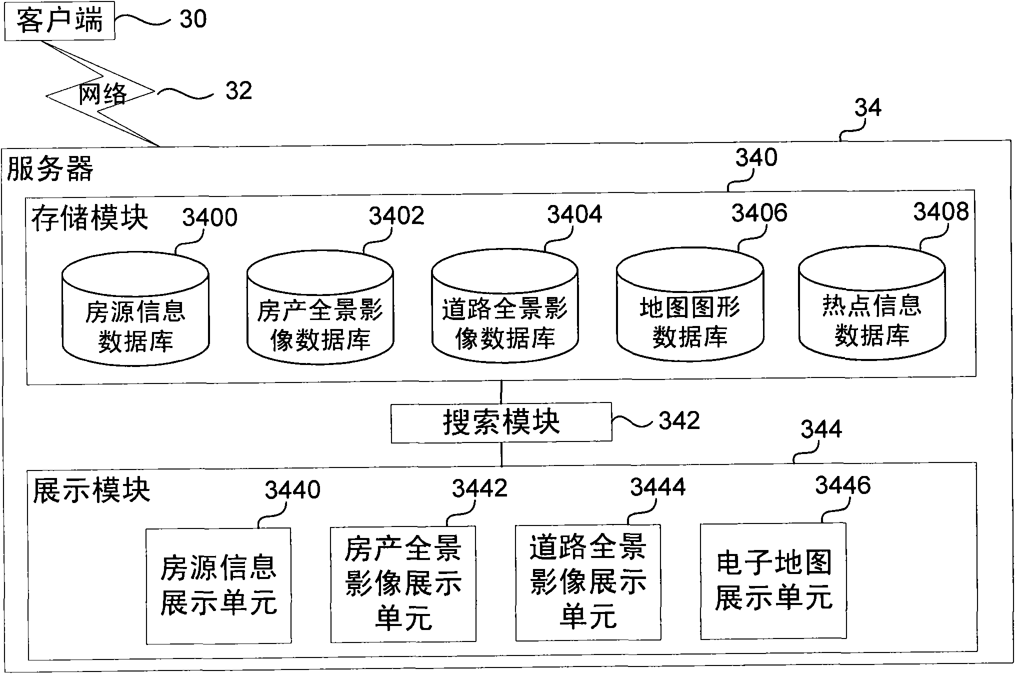 House property display system and method based on panoramic electronic map