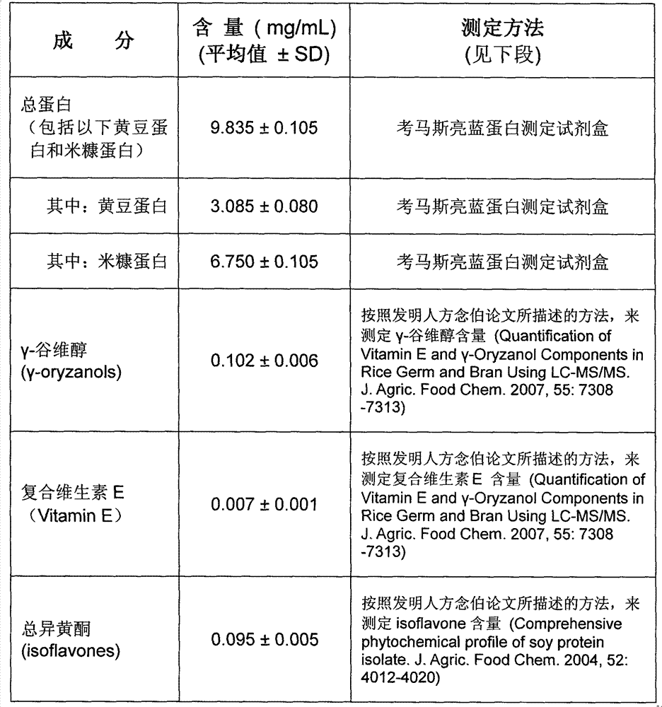 Extraction process for gamma-oryzanol and composite vitamin E nutrition components in rice bran