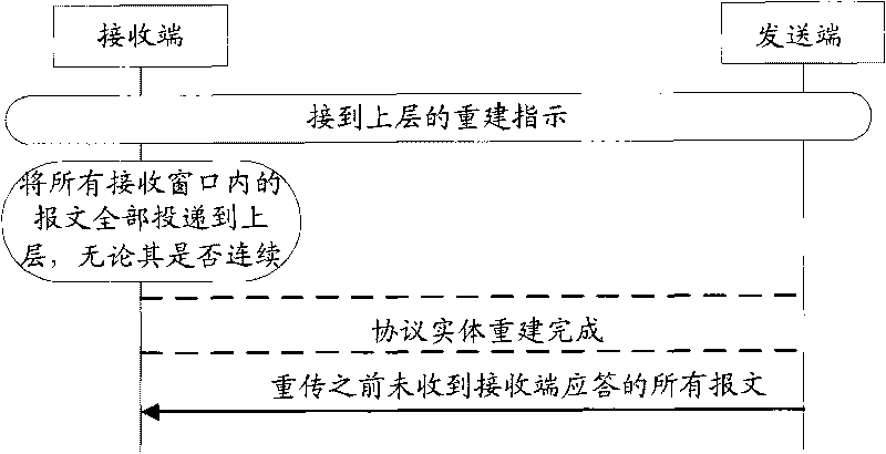 Method and system for reducing redundant message retransmission of radio link control layer