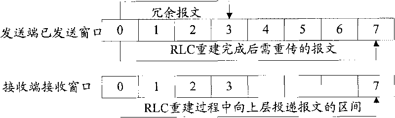 Method and system for reducing redundant message retransmission of radio link control layer