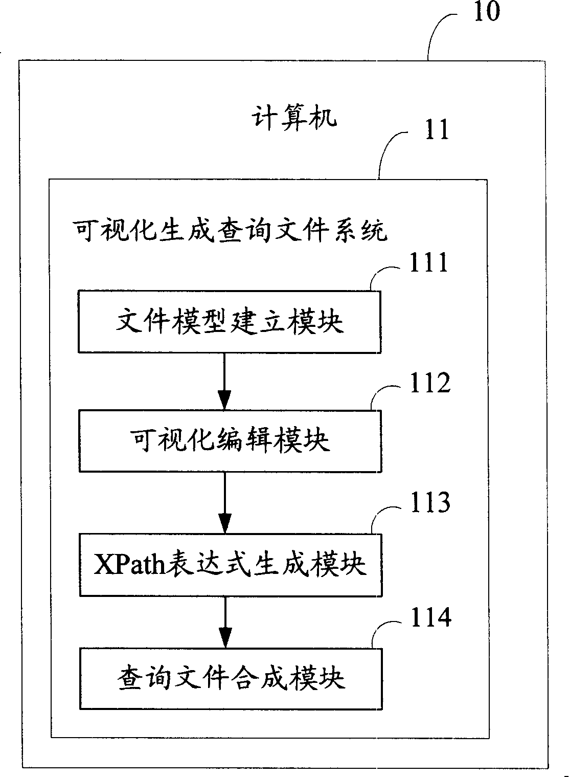 Visualized system and method for generating inquiry file