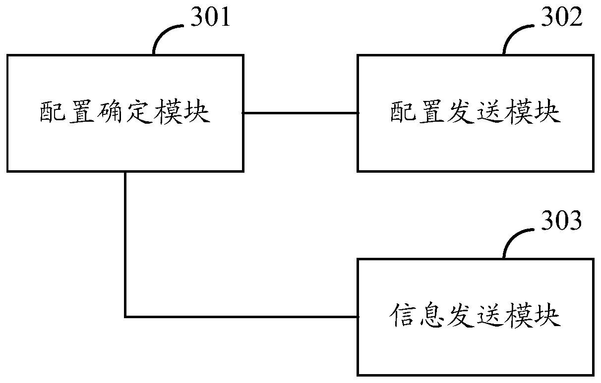 A method and device for sending and receiving Internet of Vehicles information through a PC5 interface