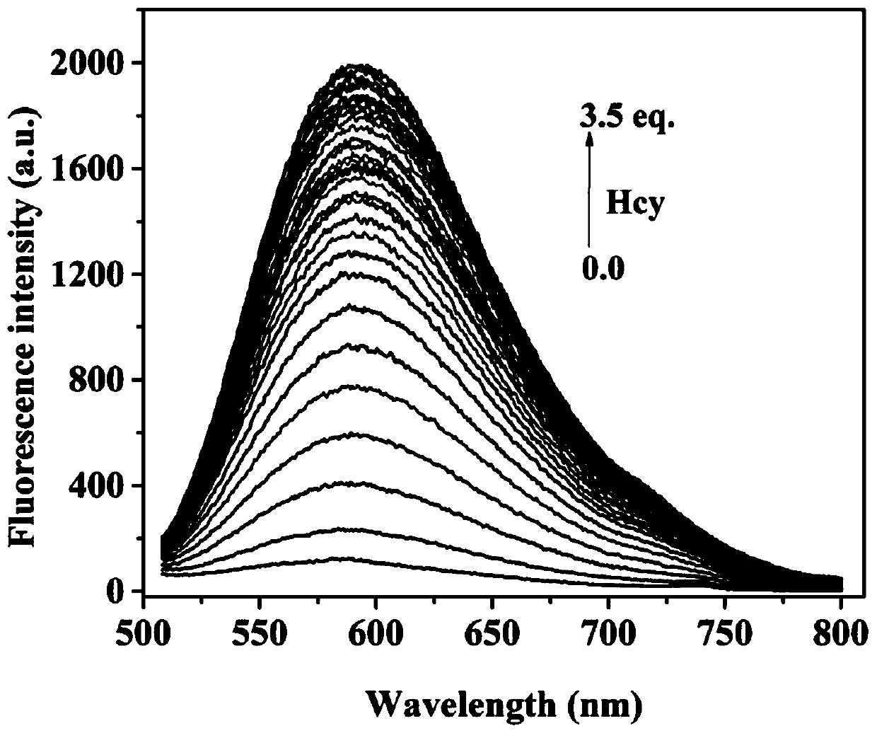 Fluorescent probe for identifying mercaptoamino-acid and preparation method of fluorescent probe