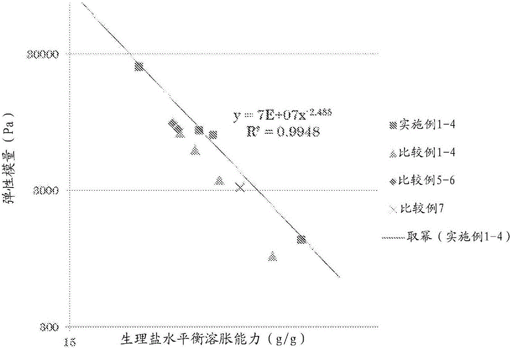 Absorbing articles comprising water absorbing resin and method for producing the same