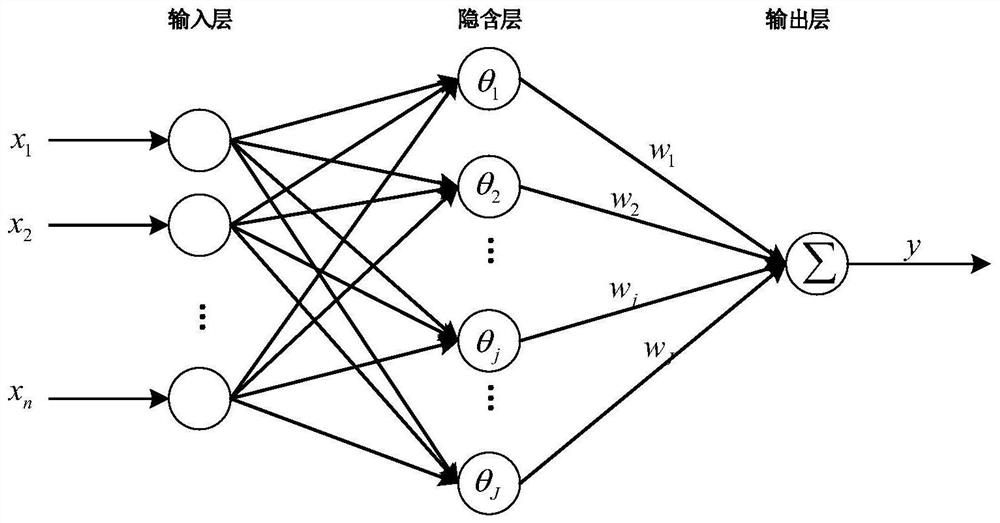 Outlet water BOD online soft measurement method based on self-organizing RBFNN