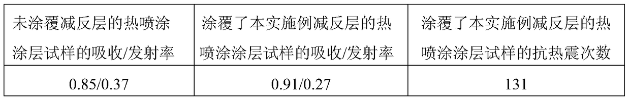 A thermal spray coating anti-reflection layer suitable for selective absorption of solar energy and its preparation method