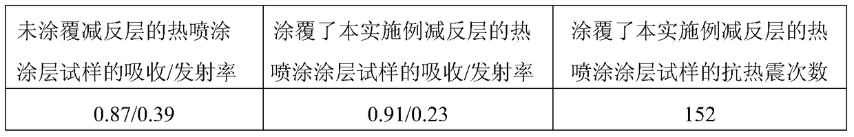 A thermal spray coating anti-reflection layer suitable for selective absorption of solar energy and its preparation method