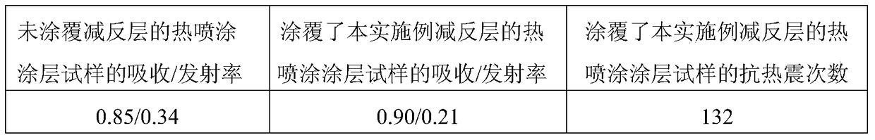 A thermal spray coating anti-reflection layer suitable for selective absorption of solar energy and its preparation method