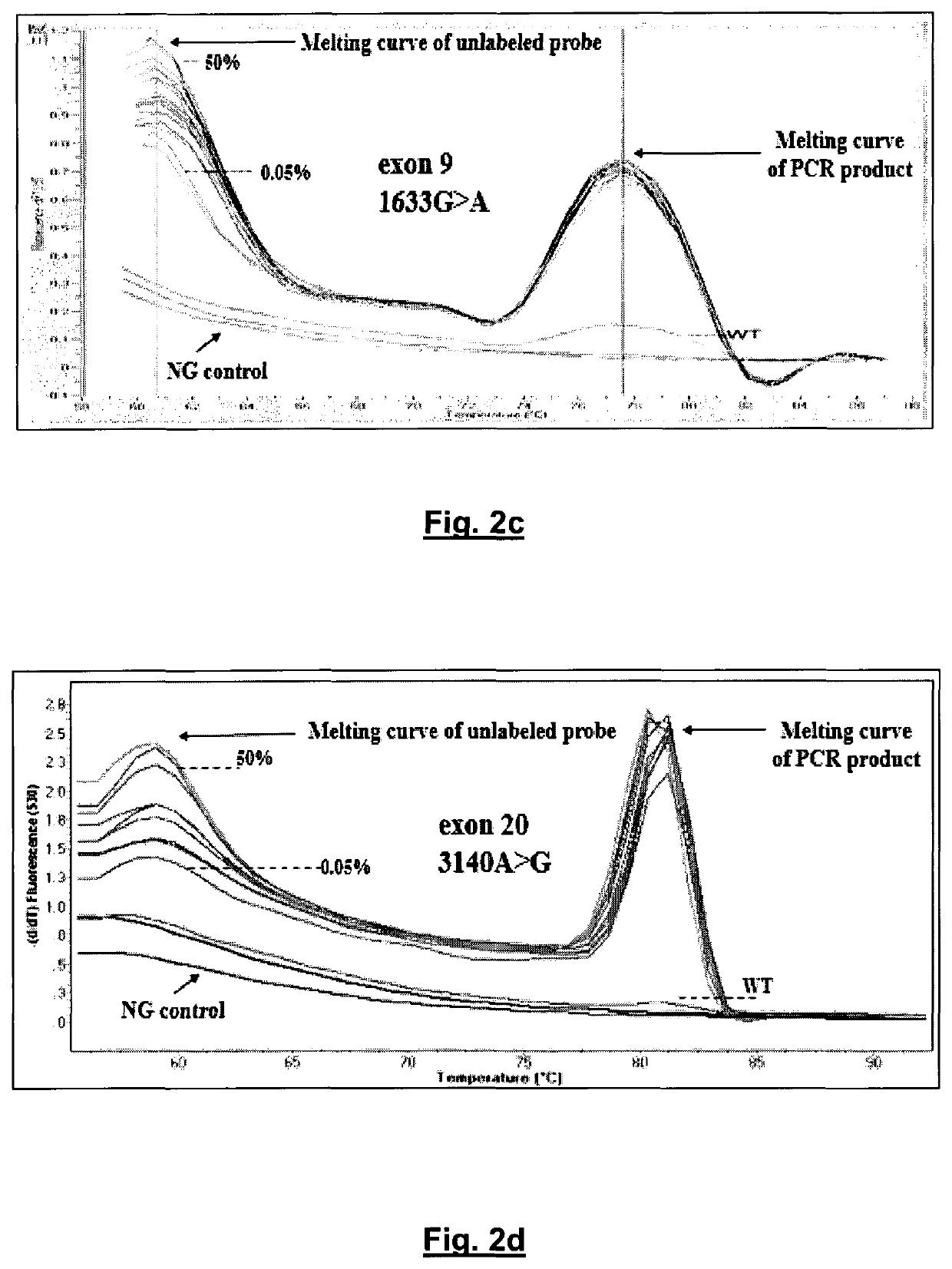 Method of determining PIK3CA mutational status in a sample