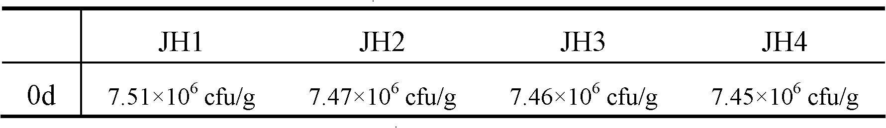 Kitchen waste destructive compound microbial bactericide, its preparation method and application thereof