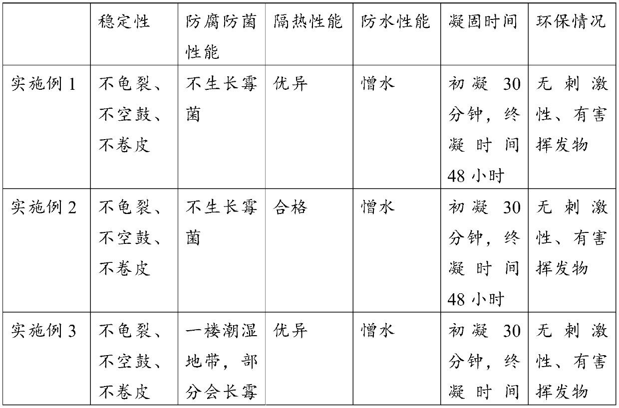 Aerogel insulating putty, and processing method and construction method thereof