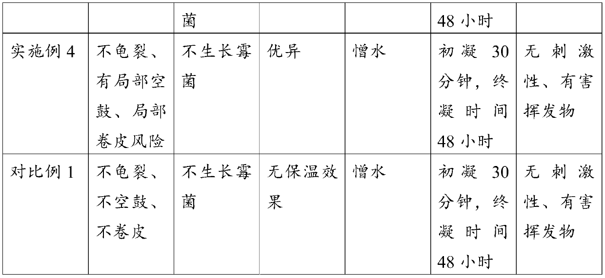 Aerogel insulating putty, and processing method and construction method thereof