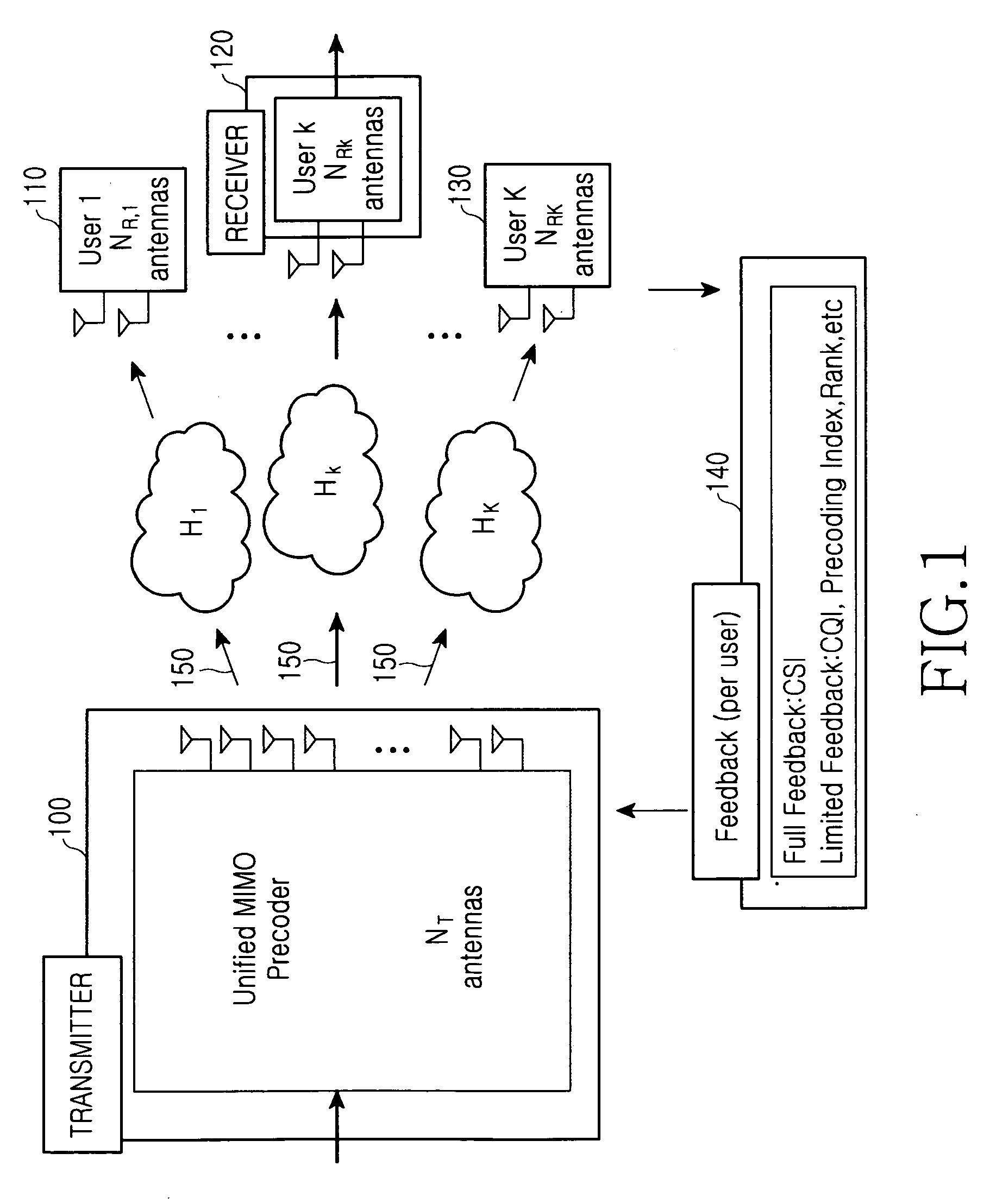 Apparatus and method for supporting a plurality of MIMO modes in a wireless communication system