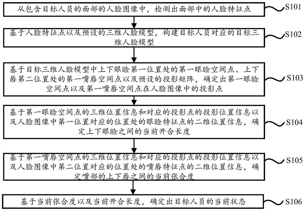 A person state detection method and device based on multi-face information