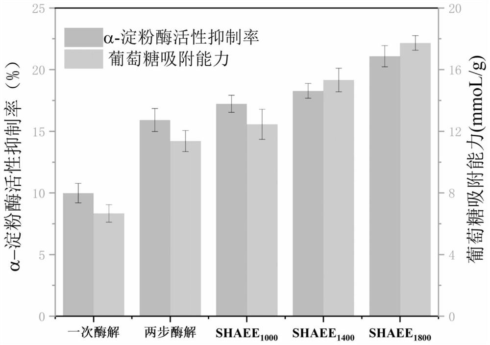 Extraction method for improving content of water-soluble dietary fibers in square bamboo shoots