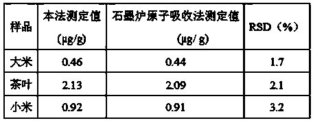 9,9'-(3,3'-dihydroxy-4,4'-diphenyl ether group) difluorone reagent and its preparation method and application