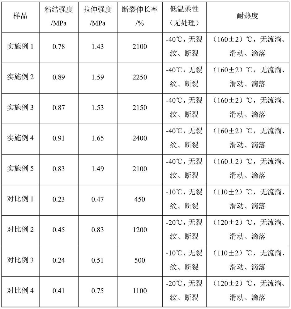 Spraying quick-setting rubber asphalt waterproof coating and preparation method thereof