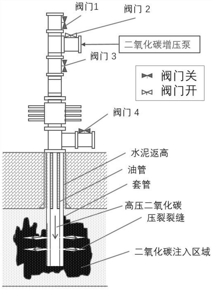 An integrated method of nitrogen-assisted carbon dioxide fracturing and development in shale reservoirs