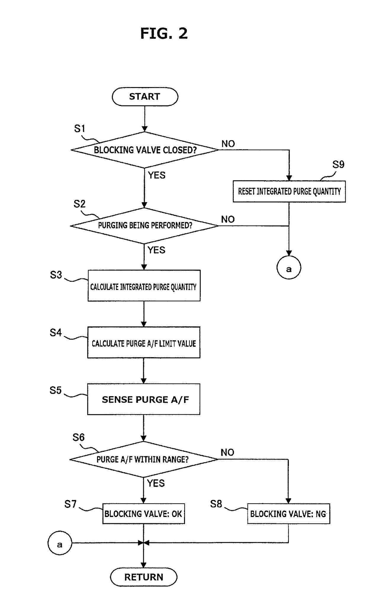 Device and method for diagnosing evaporated fuel processing device
